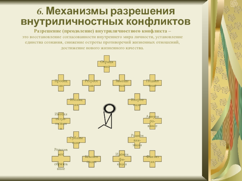 Преодоление внутриличностного конфликта. Механизмы разрешения внутриличностных конфликтов. Механизмы внутриличностного конфликта. Преодоление внутриличностных конфликтов. Разрешение внутриличностного конфликта.