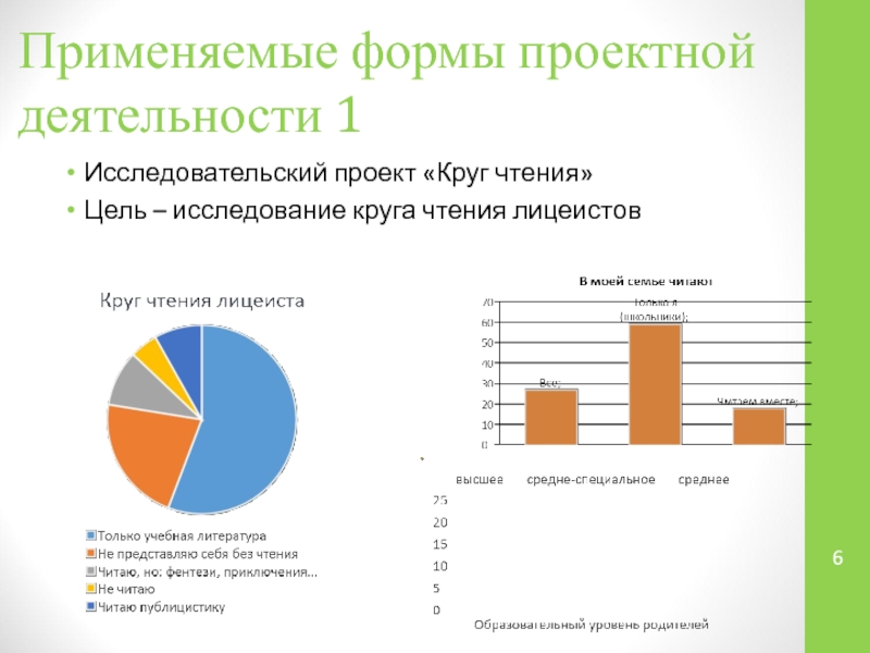 Проект круг чтения