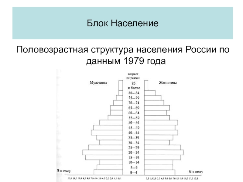 Половозрастная структура населения страны