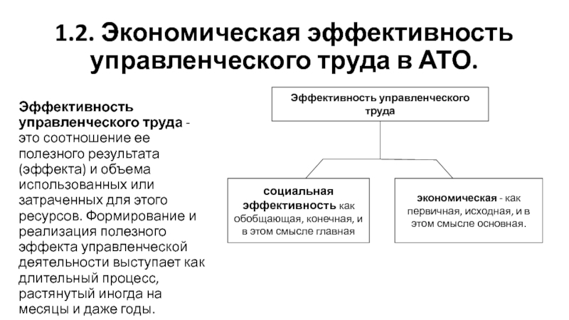 Эффективность управления информацией