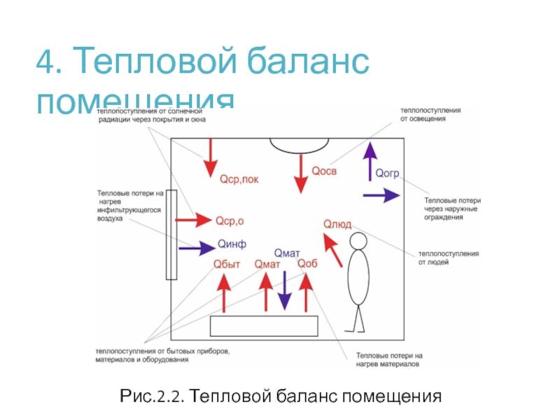 Схема теплового баланса