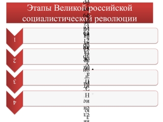 Этапы великой российской социалистической революции. Октябрь 1917 года