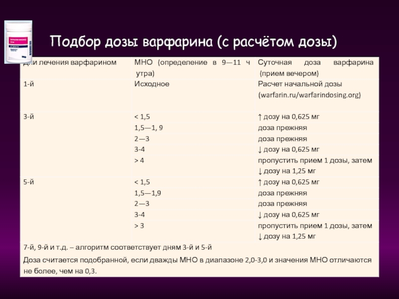 Схема подбора варфарина