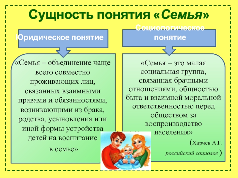 2 понятия семьи. Сущность понятия семья. Формы работы с семьей понятие семья. Семья объединение совместно проживающих лиц. Юридическая семья это.