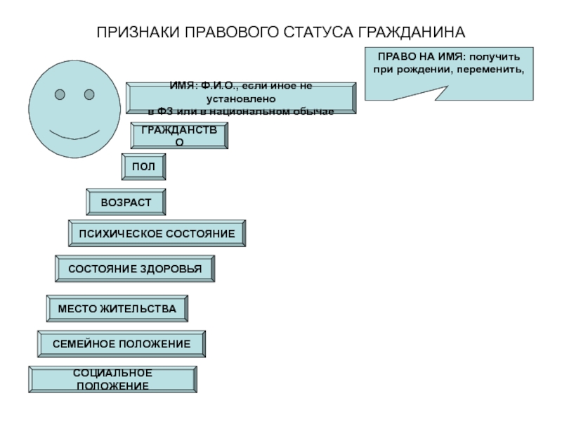 Правовое положение человека 6 букв