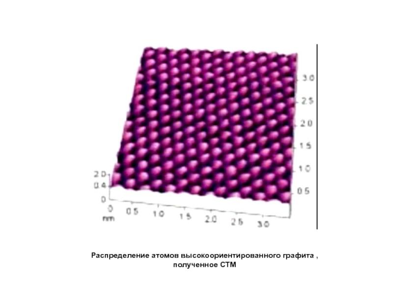Распределение атомов. Электропроводность нанокомпозитов. Образец высокоориентированного пиролитического графита. Нанокомпозиты содержащие металлы и полупроводники.