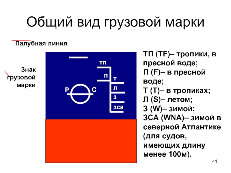 Чертеж грузовой марки судна