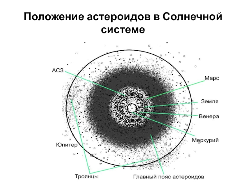 Карта астероидов онлайн