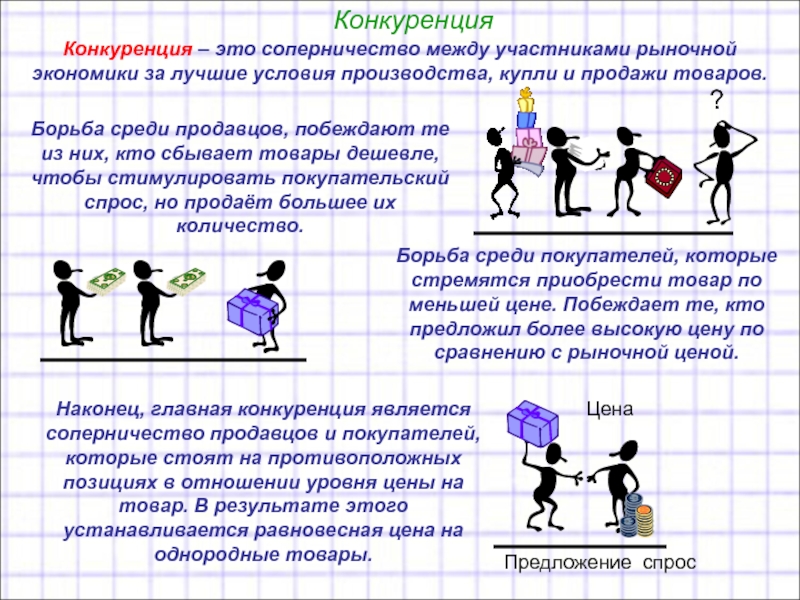 План на тему конкуренция в рыночной экономике