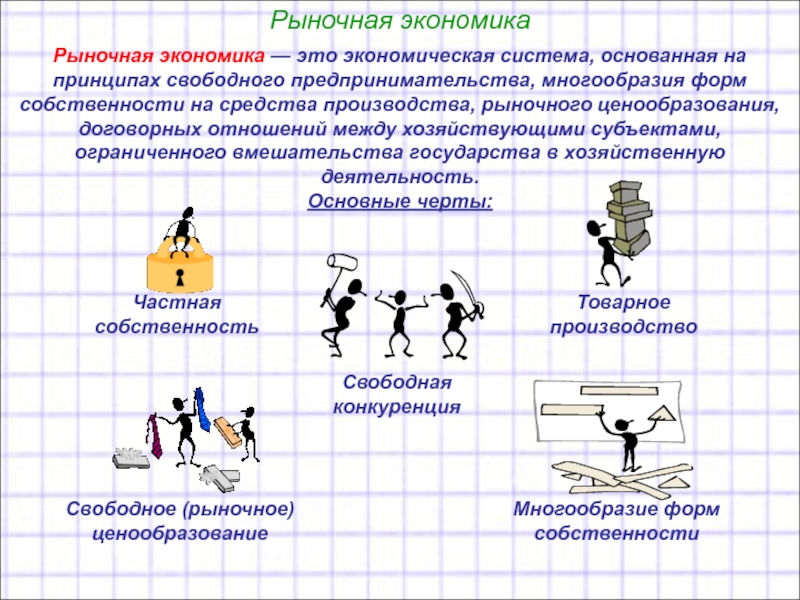 Рыночная экономика презентация 8 класс обществознание