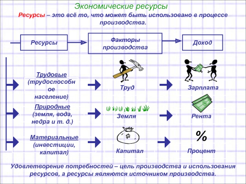 Экономические ресурсы картинка