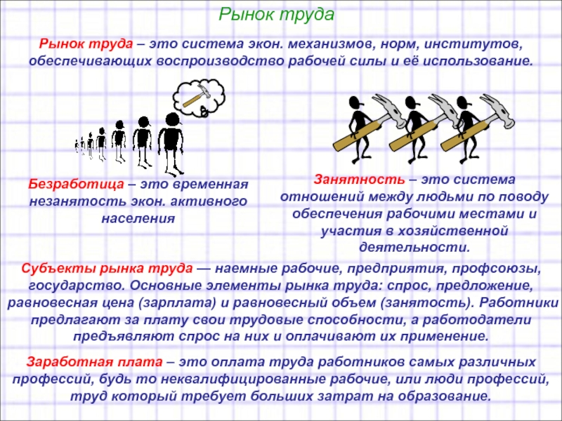 Использование рабочей силы. Рынок труда воспроизводство рабочей силы. Экон системы. Рынок труда служит механизмом. Пример воспроизводства рабочей силы.