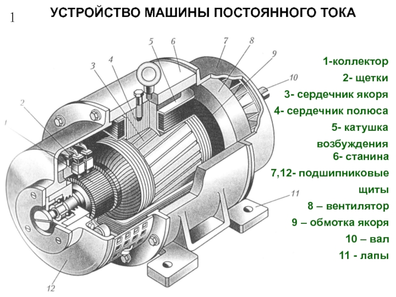 Презентация на тему электрические машины