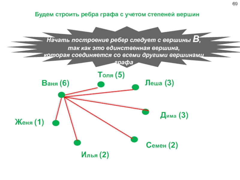 Степень ребра графа. Единственная вершина верхнего уровня графа.