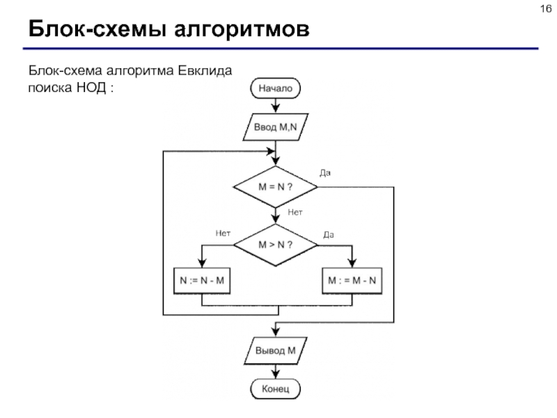 Нод блок схема