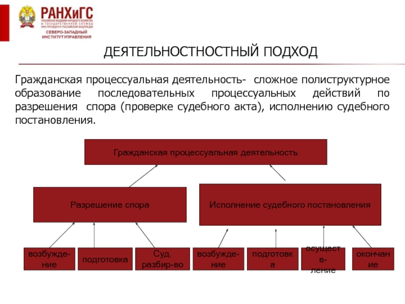 Участники гражданского процесса примеры