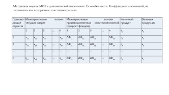 Матричная модель МОБ в динамической постановке