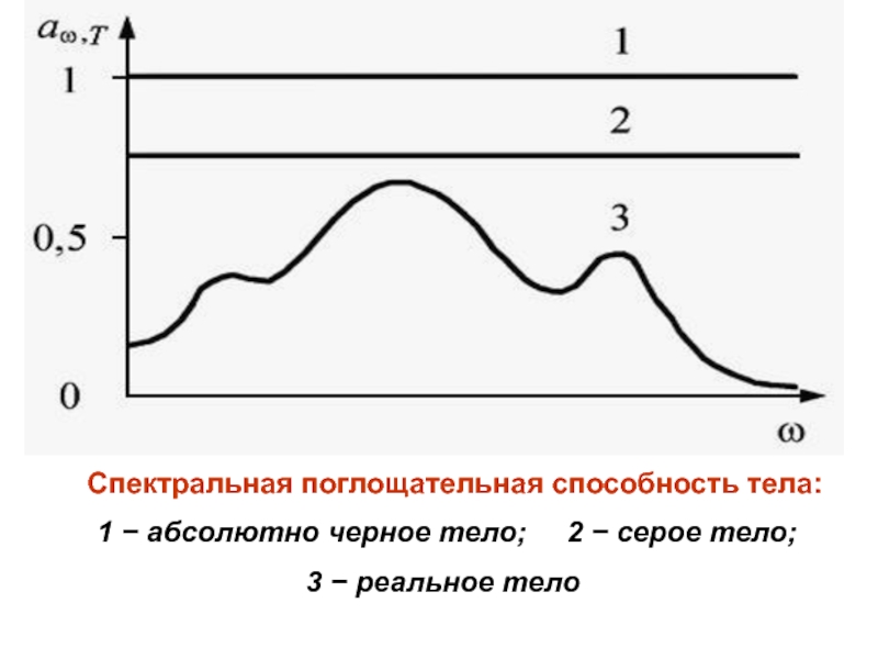 Серое тело. Поглощательная способность. Поглощательная способность тела. Поглощательная способность серого тела. Отражательная способность тела.