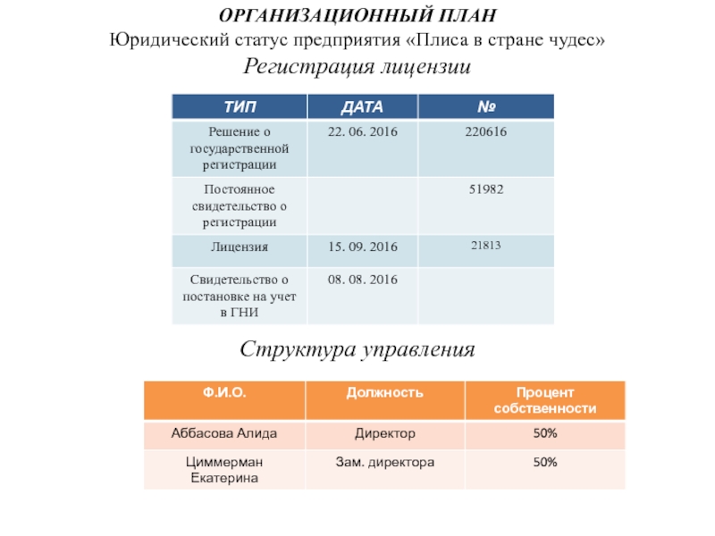 Статус компании в проекте