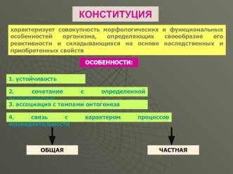 Конституция общая, частная