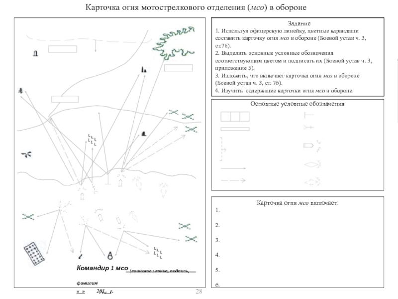 Карточка огня мотострелкового отделения схема