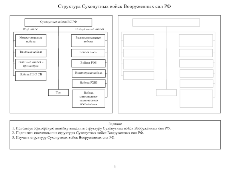 Схема организационно штатной структуры св вс рф