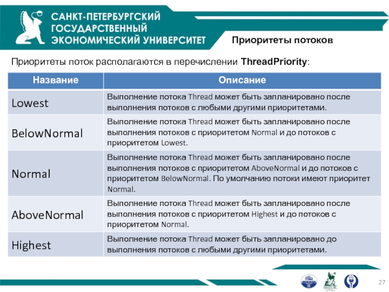 Динамический приоритет потока это.