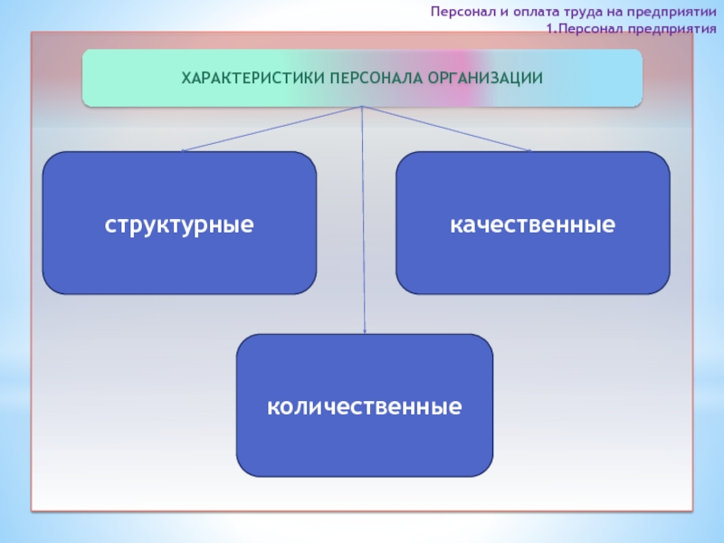 1 персонал предприятия. Оплата труда персонала предприятия. Заработная плата персонала предприятия. Организация оплаты труда в организации презентация. Организация оплаты труда на предприятии презентация.