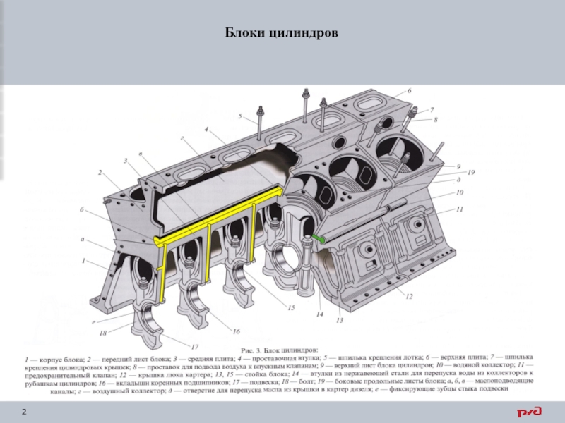 Блок цилиндров дизеля. Блок цилиндров дизеля д49. Блок цилиндров тепловоза д49. Блок цилиндров дизеля 5д49. Устройство блока цилиндров дизеля д49.