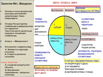 Основы и язык визуальной культуры российской цивилизации