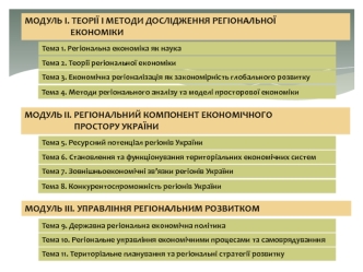 Теорії і методи дослідження регіональної економіки