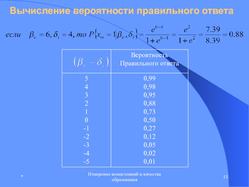 Вероятность ответы. Вычисление вероятности. Логические основания вероятности. Вероятность правильного ответа. Модель вероятности ответа.