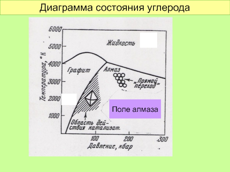 Фазовая диаграмма углерода