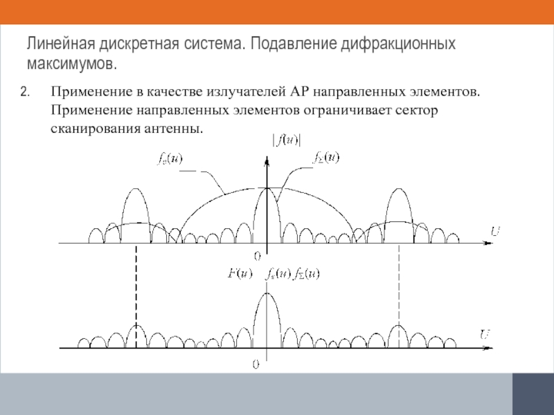 Направленный элемент. Линейная дискретная система. Линейная дискретность это. Сравнение линейных и дискретных антенн. Линейная дискретная обработка.