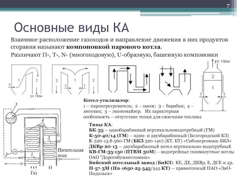 Схема п образного котла