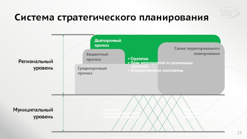 Система стратегического планирования