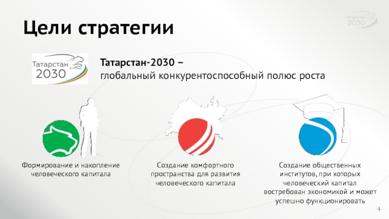 Стратегия 2030 цели