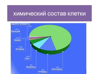 ПрезентацияХимическии&amp;#774; состав клетки 5 класс (1)