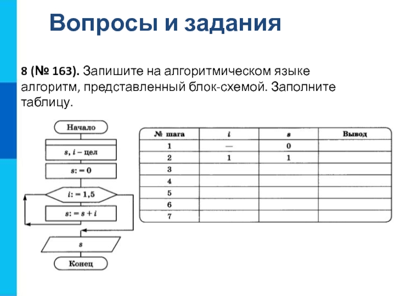 Блок схемой представлен алгоритм