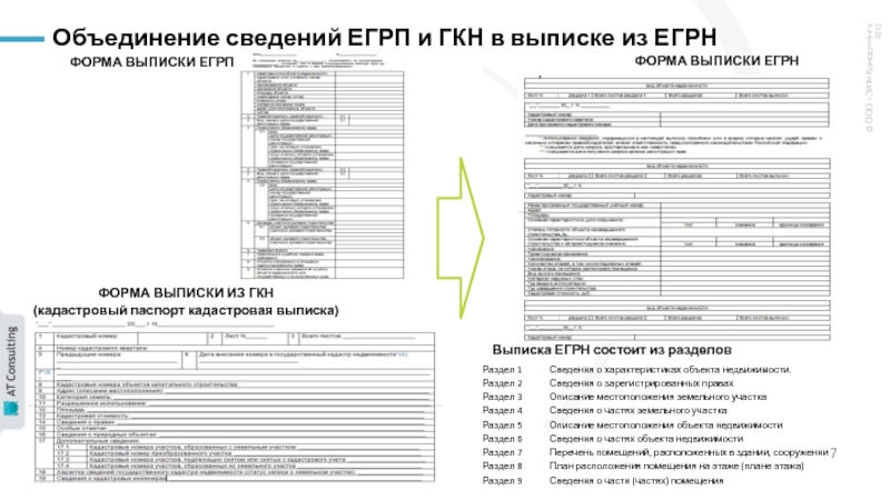 Егрп и егрн в чем разница