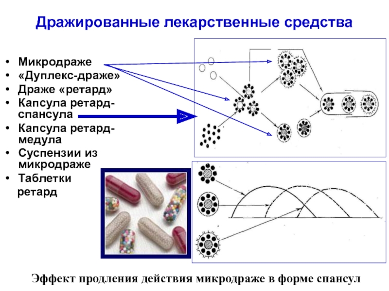 Продление действия карт