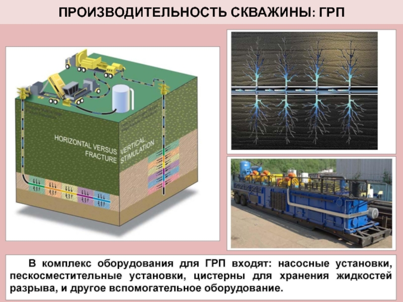 Гидроразрыв пласта презентация