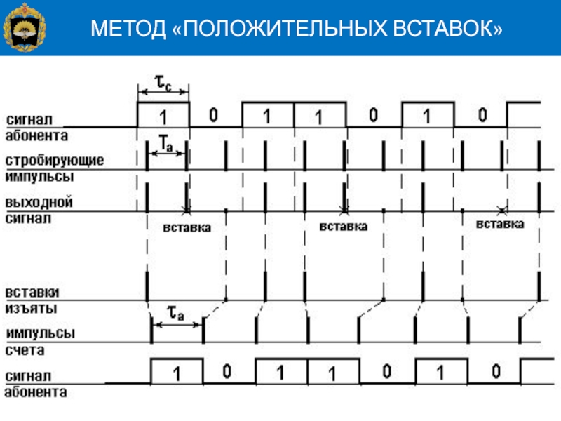 Алгоритмы объединения. Основы телекоммуникаций, методы объединения и разделения каналов. Алгоритм объединение контактов. Способы объединения букв.