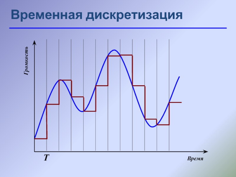 Временная дискретизация относится к. Временная дискретизация. Дискретизация по времени. Процесс дискретизации сигнала. Процесс дискретизации аналогового сигнала.