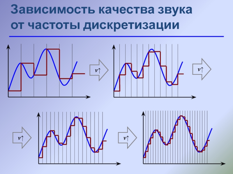 От чего зависит качество звука и изображения