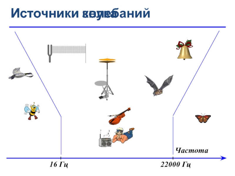 Источники частоты