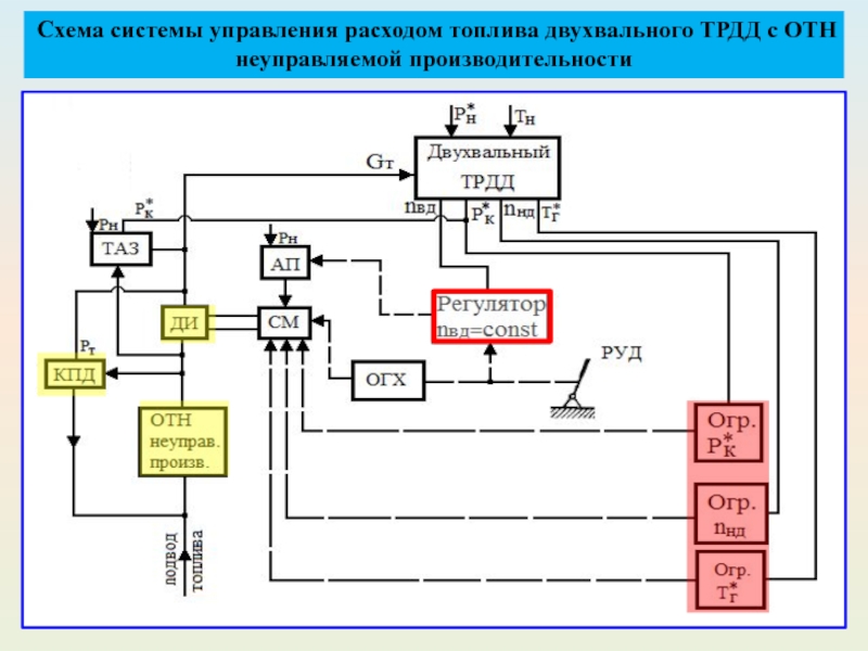 Схема управления системой управления