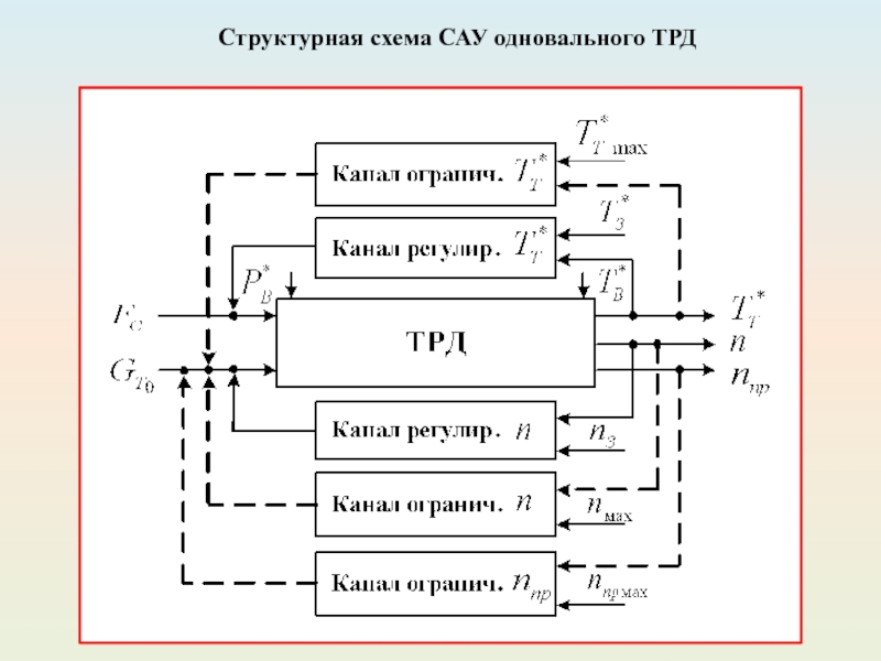 Схема сау