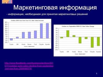 Маркетинговая информация