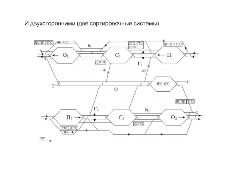Схема сортировочной станции н
